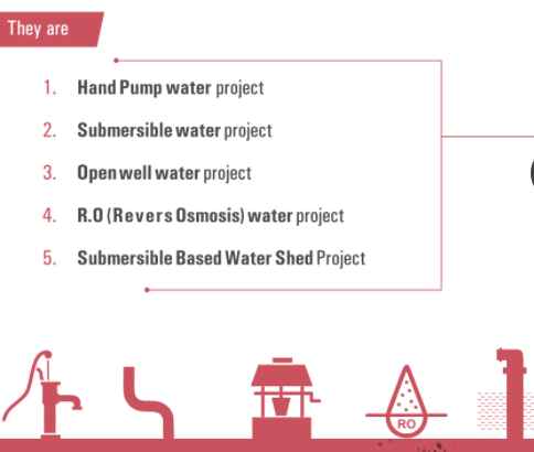 Project Details Handpumps