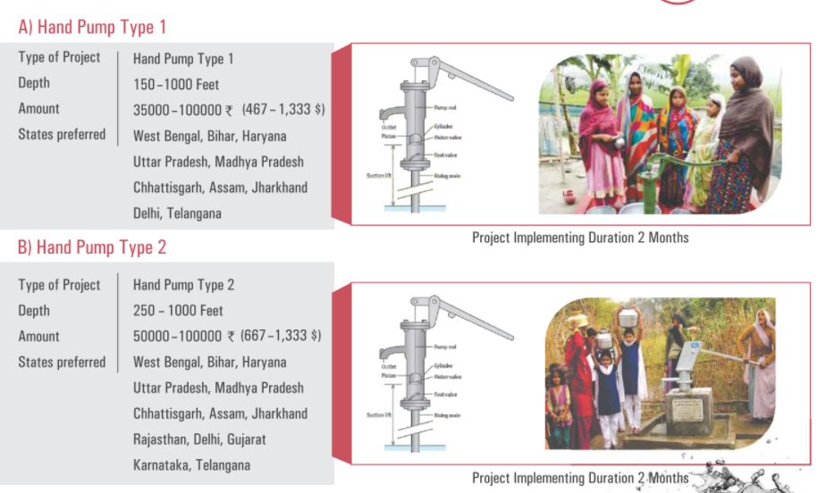 Handpumps Handpumps